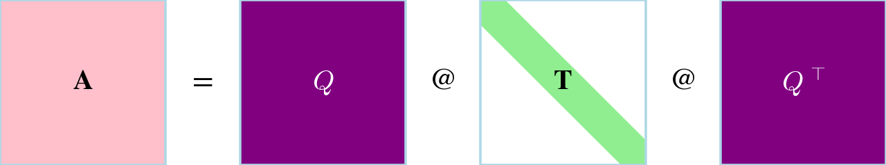 Schur Decomposition — high-resolution mind-map icon