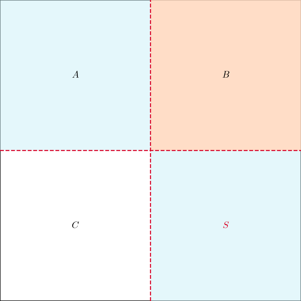 Schur Complement — high-resolution mind-map icon