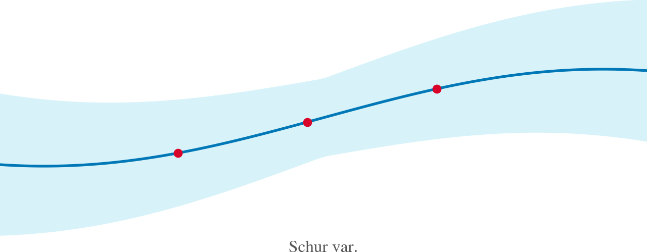 Schur Complement for Gaussian Processes — high-resolution mind-map icon