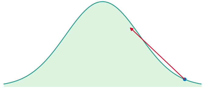 Score Function — animated GIF preview