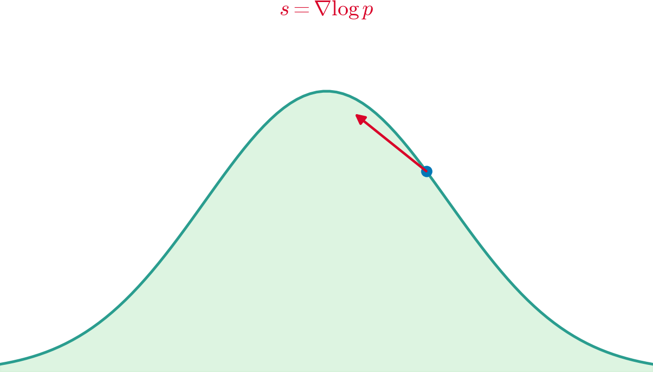 Score Function — high-resolution mind-map icon