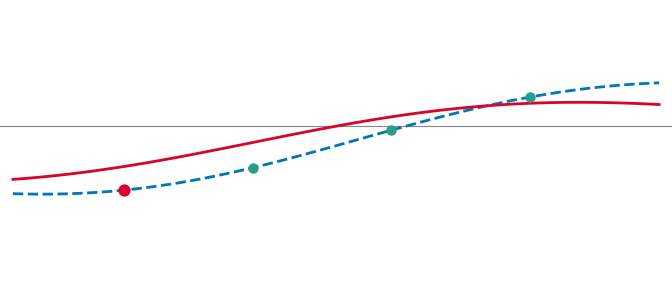 Score Matching — animated GIF preview