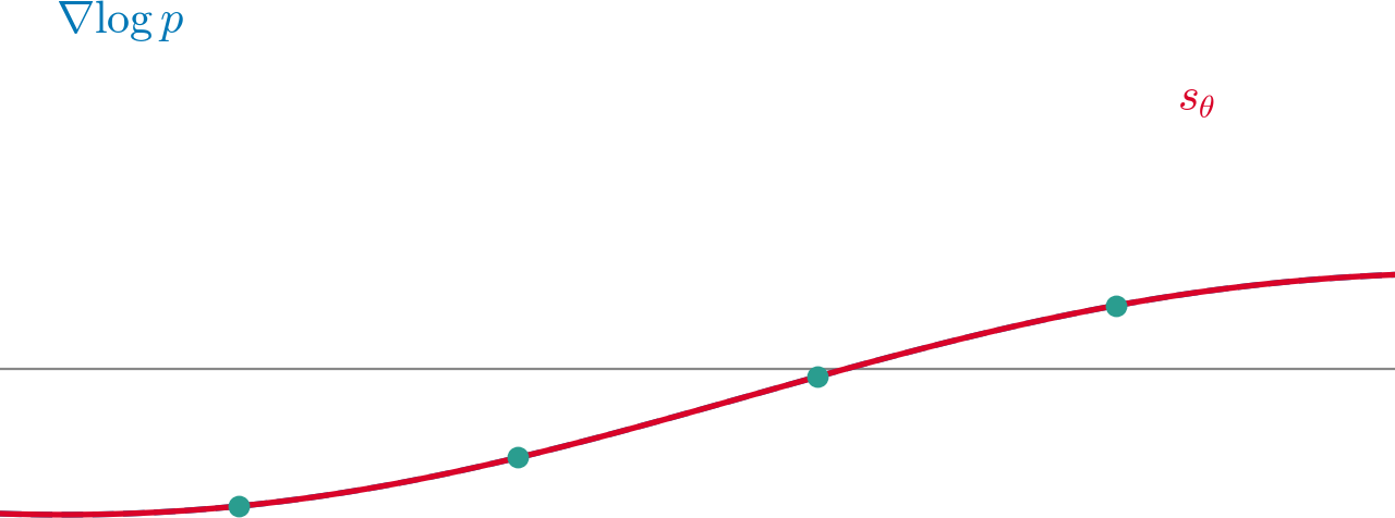 Score Matching — high-resolution mind-map icon