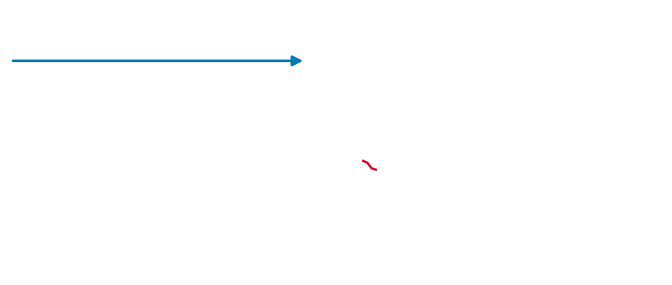 SDE Definition — animated GIF preview