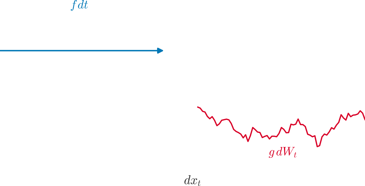 SDE Definition — high-resolution mind-map icon