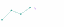 Animated GIF (64×64 px)