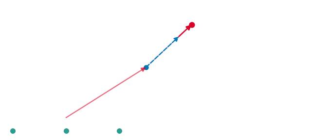 SGLD — animated GIF preview