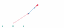 Animated GIF (64×64 px)