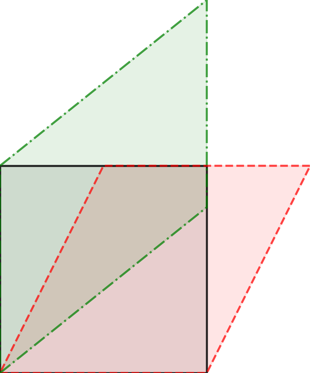 Shear — high-resolution mind-map icon