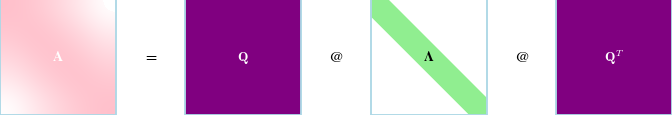 Spectral View icon