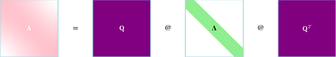 Spectral View — high-resolution mind-map icon