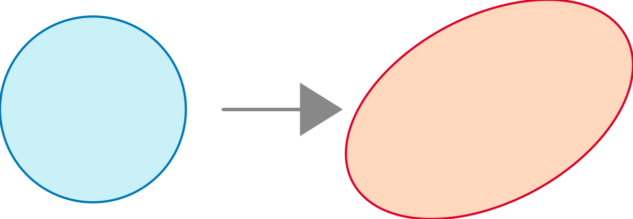 Sphere to Ellipsoid Mapping — high-resolution mind-map icon