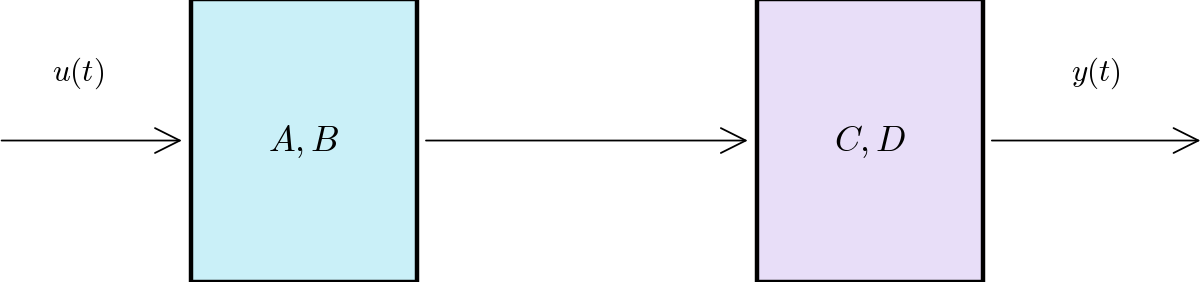 State-Space Model — high-resolution mind-map icon