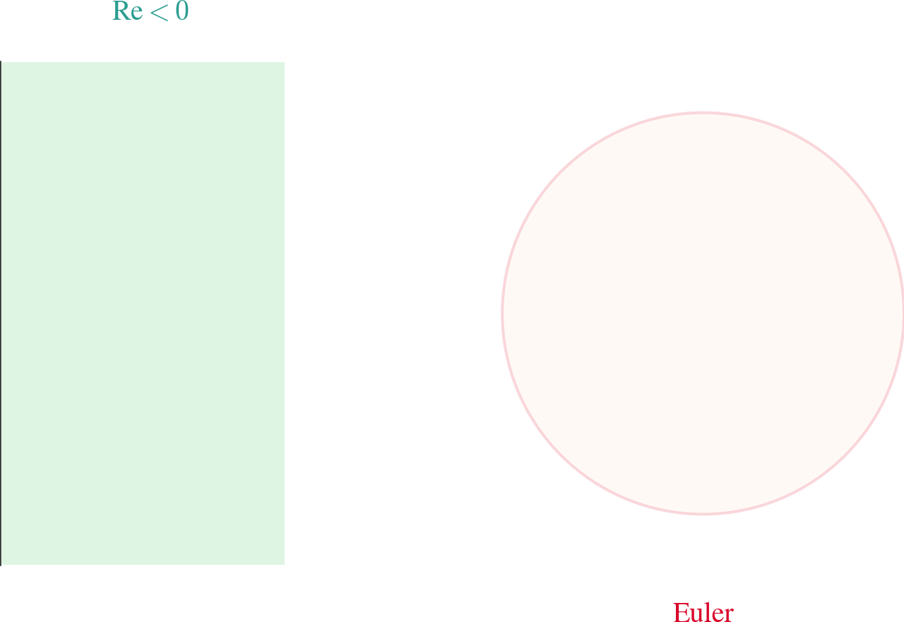 Stable Discretization — high-resolution mind-map icon