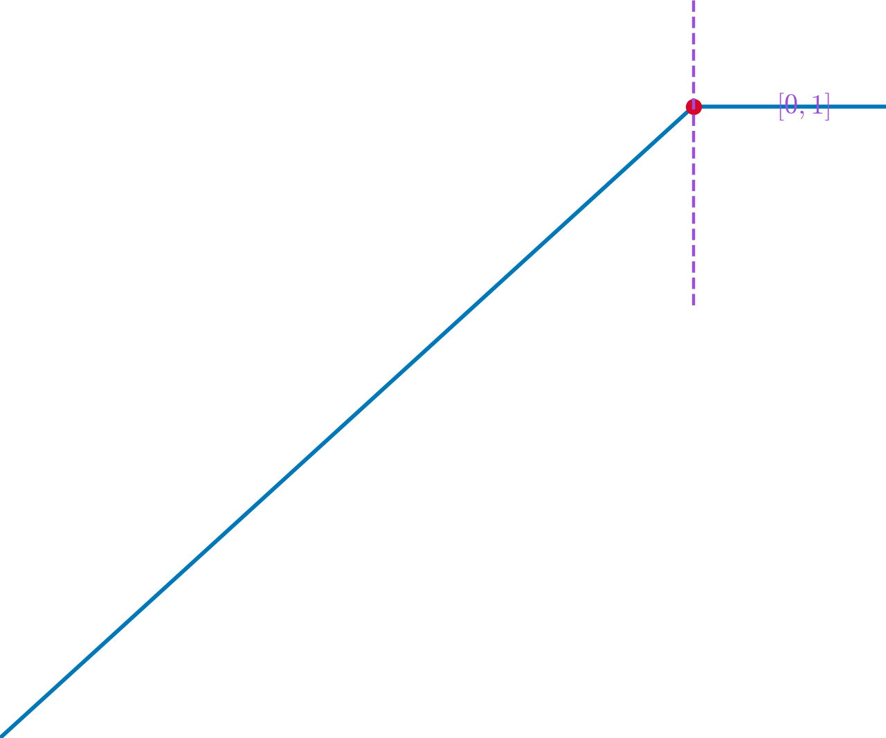 Straight-Through Estimator & Subgradient — high-resolution mind-map icon