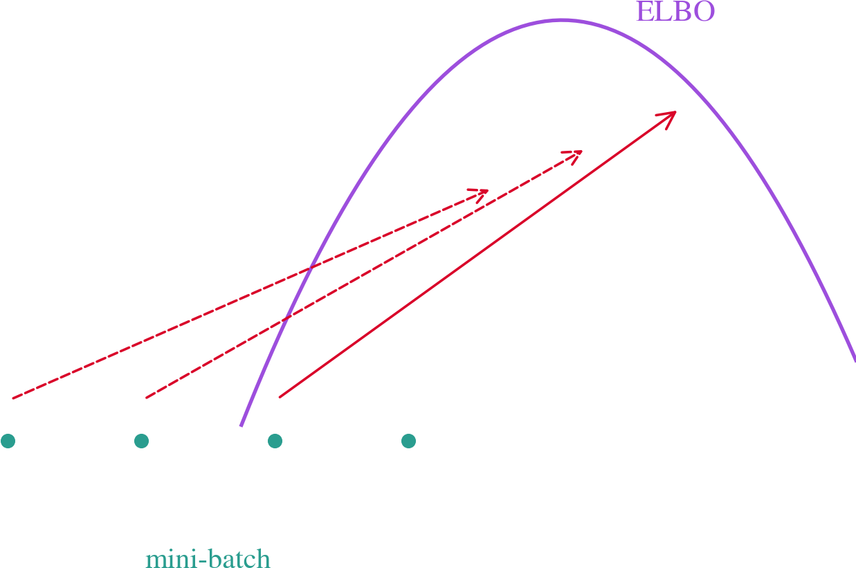 Stochastic Variational Inference — high-resolution mind-map icon