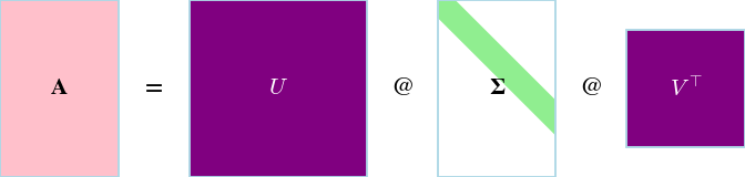 Singular Value Decomposition icon