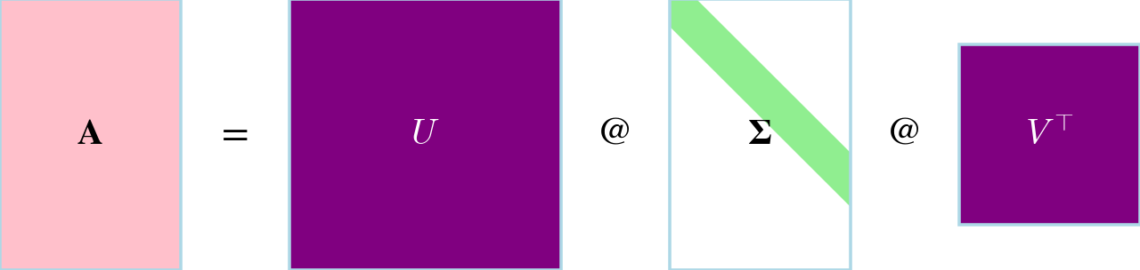 Singular Value Decomposition — high-resolution mind-map icon
