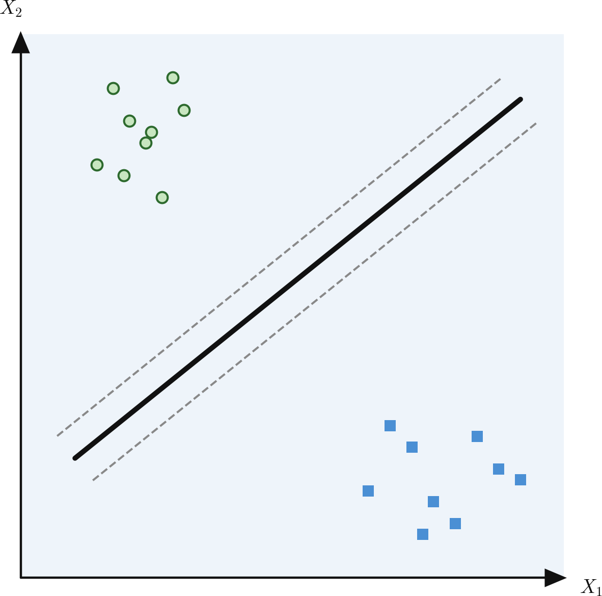 Support Vector Machine — high-resolution mind-map icon