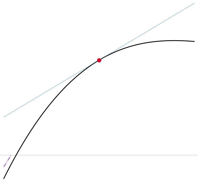 Taylor Approximation — animated GIF preview