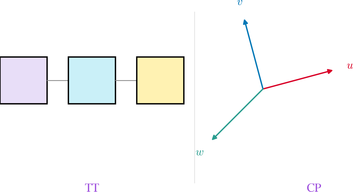 Tensor Train — high-resolution mind-map icon