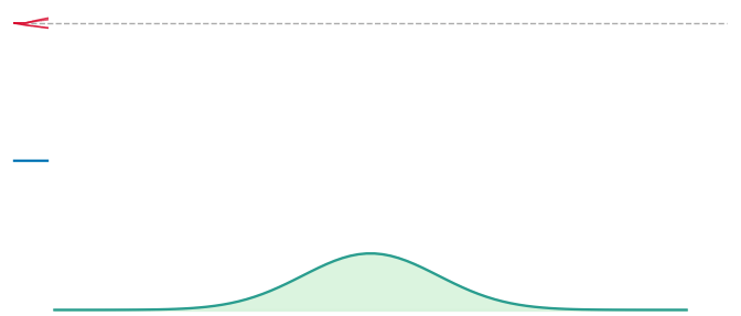 Paths vs Densities: Three Levels — animated GIF preview