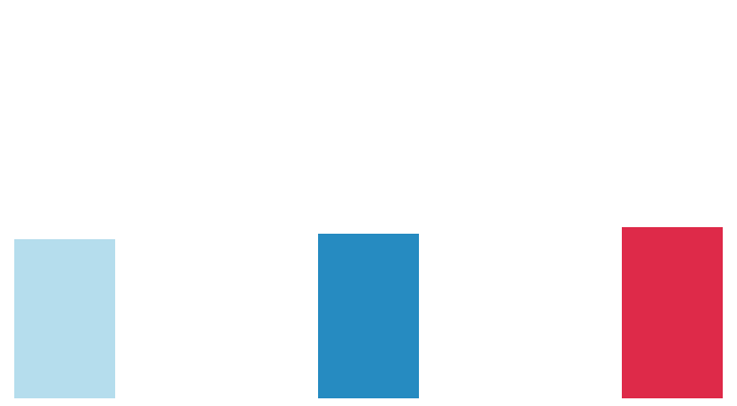 Value Iteration — animated GIF preview