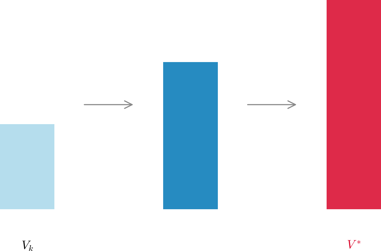 Value Iteration — high-resolution mind-map icon