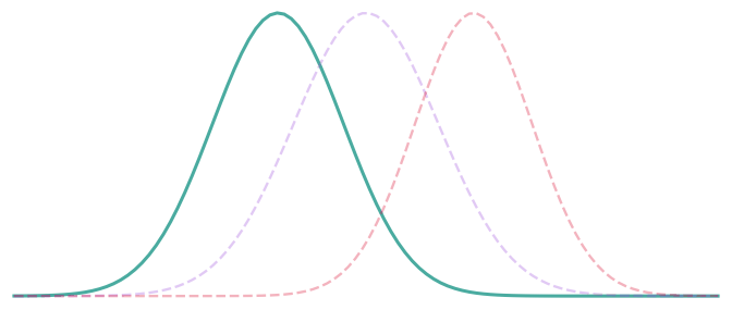 Variational Family — animated GIF preview