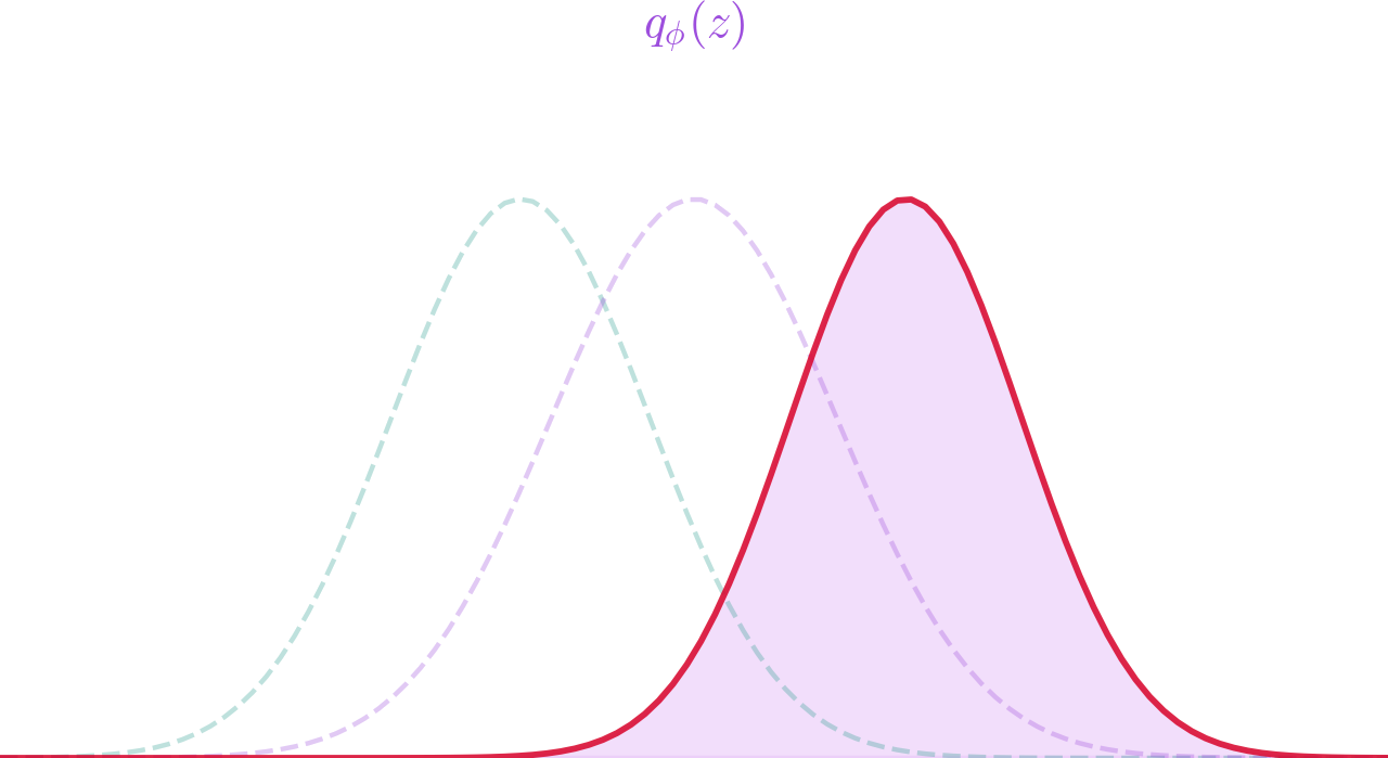 Variational Family — high-resolution mind-map icon