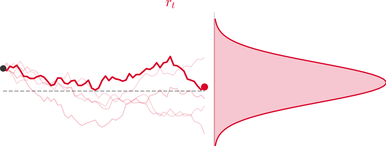 Vasicek Process — high-resolution mind-map icon